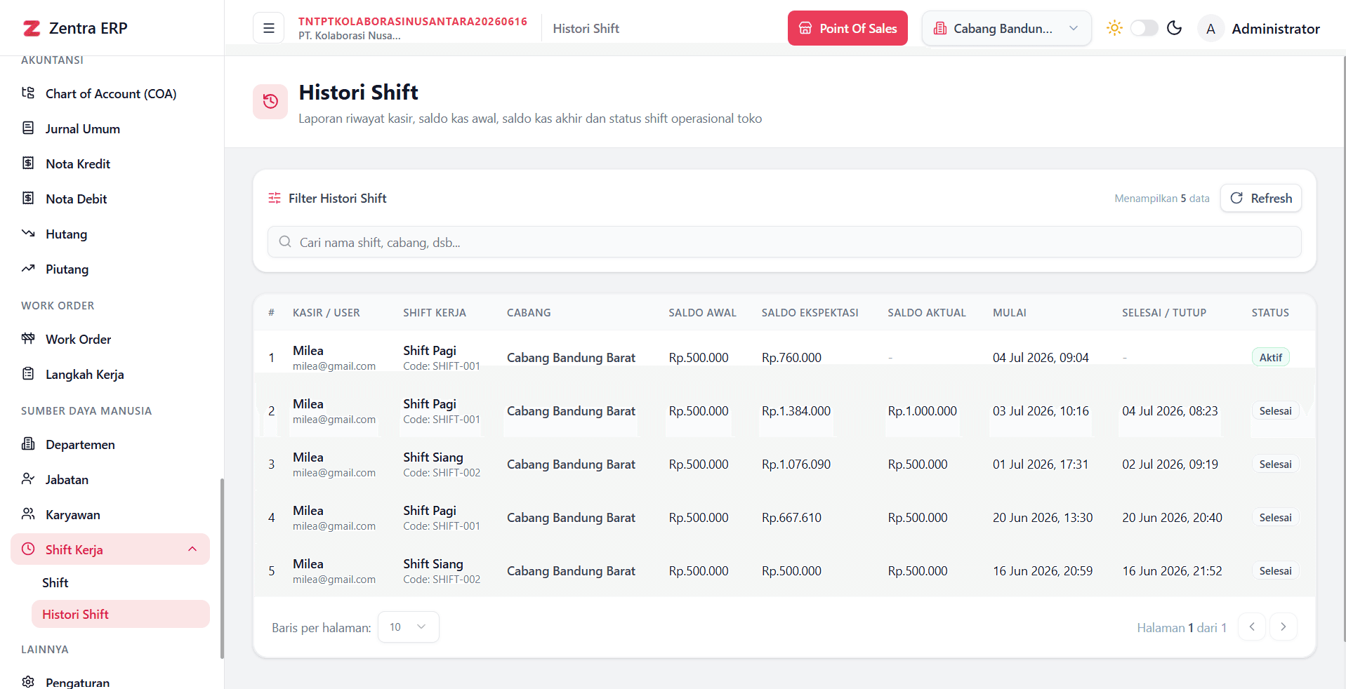 Shift Management