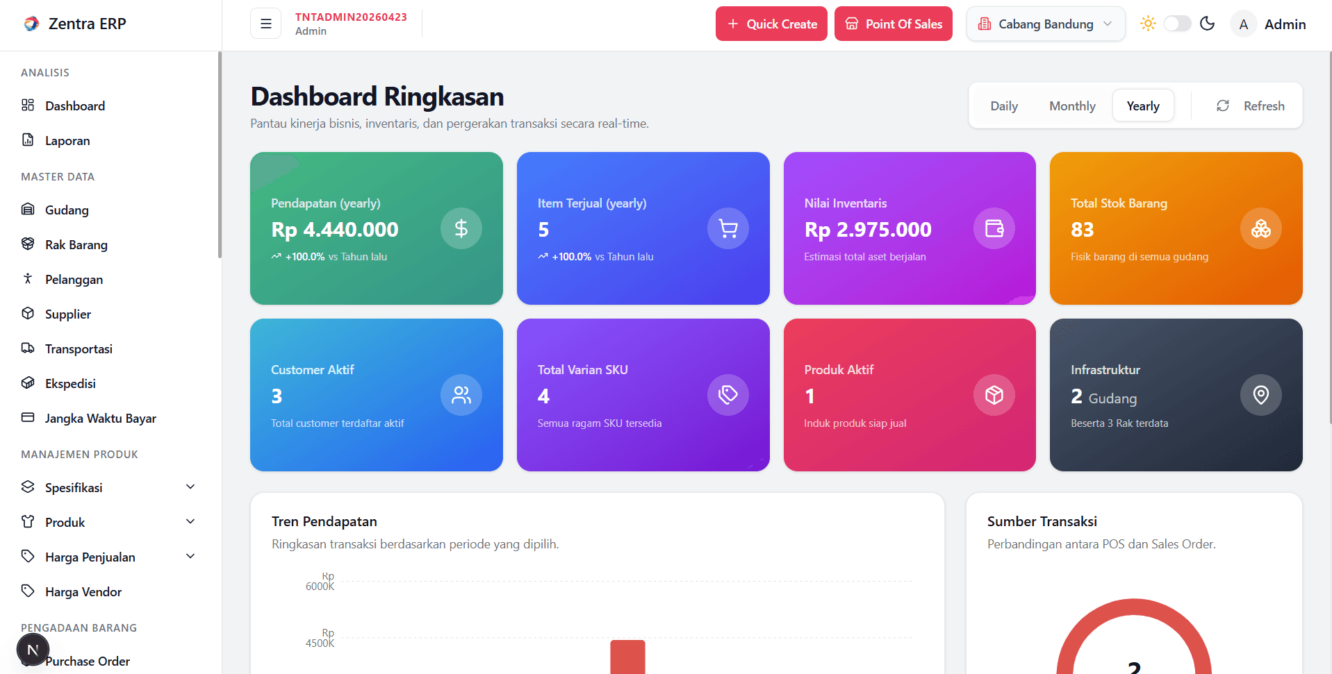 Semua Data Bisnis Dalam Genggaman Anda
