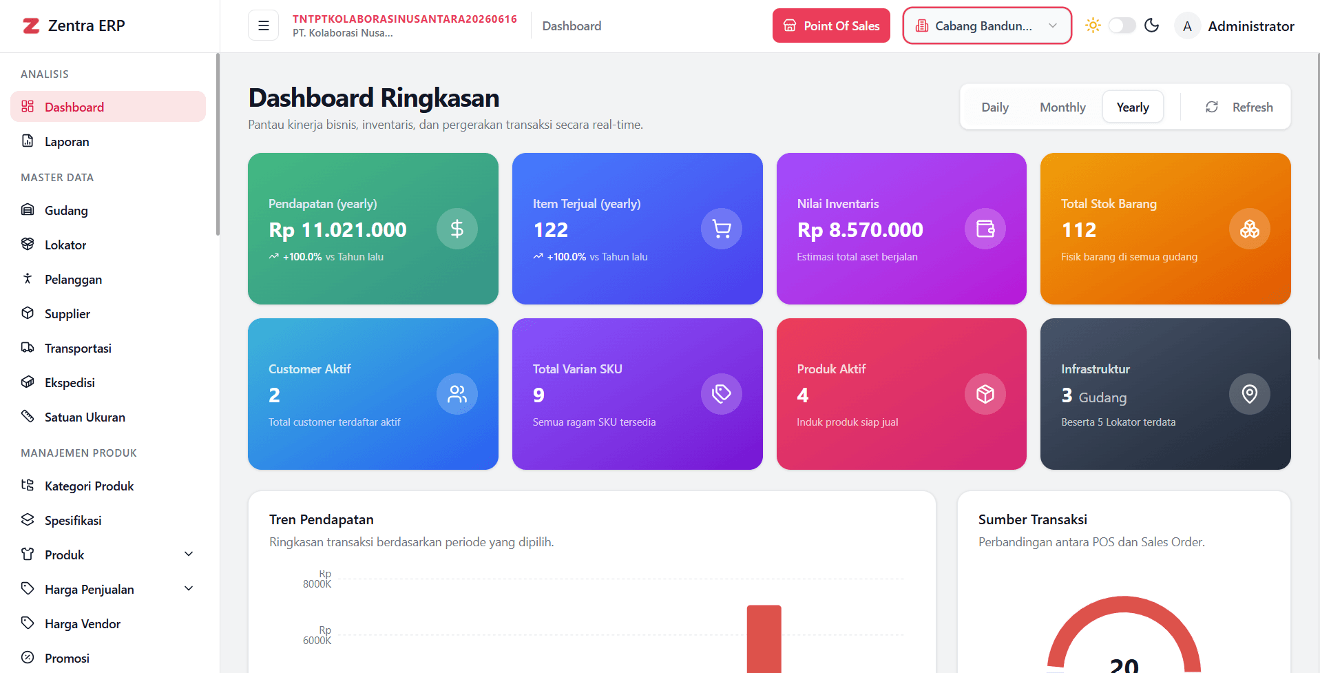 Executive Dashboard